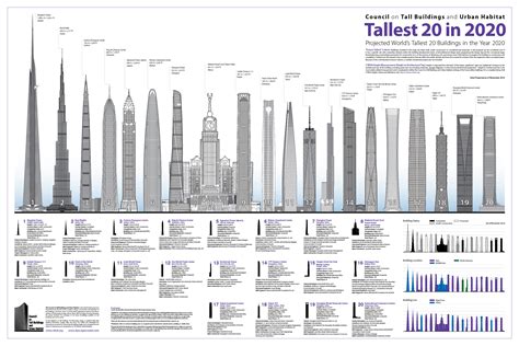 The 5 Tallest Skyscrapers in The World : Completed by 2015 - Arch2O.com