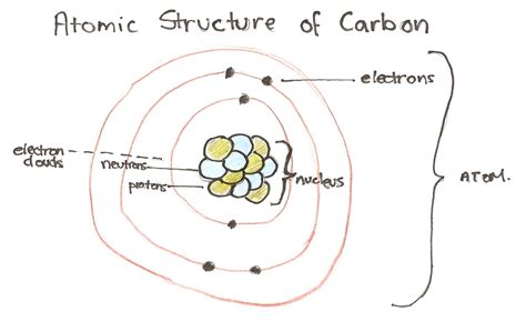 Chemical Interactions – Chapter 1 – 5 | Matter & Energy