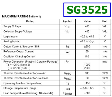 SG3525 Datasheet - SG3525AN, PWM Controller - Motorola