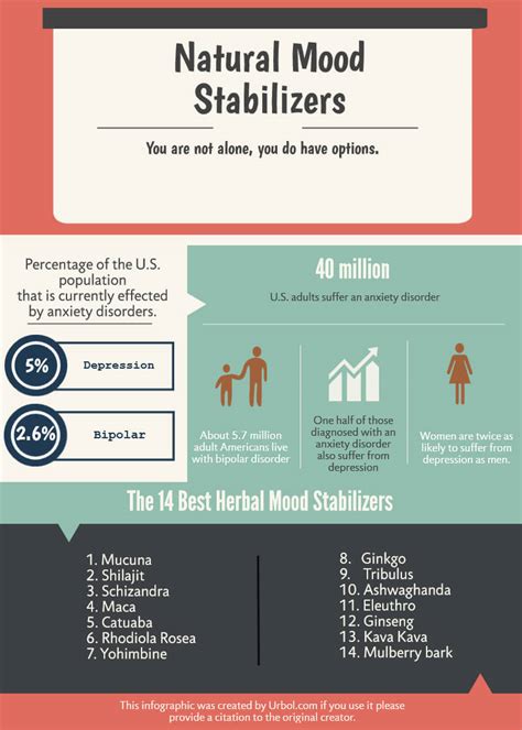 14 Natural mood stabilizers for bipolar anxiety and depression