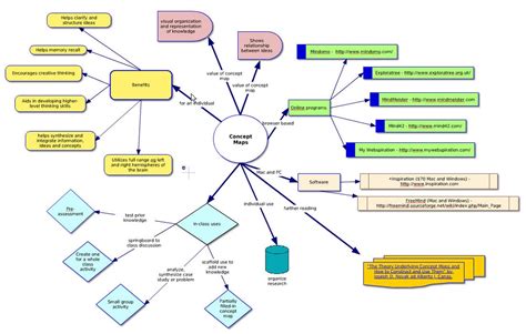 What Is A Concept Map And How To Do Concept Mapping Actionable Guide ...