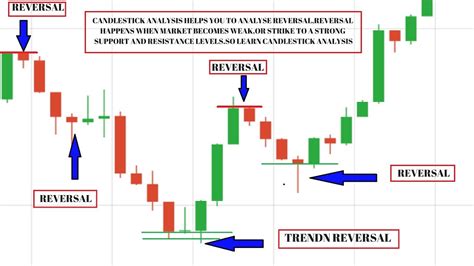 Forex in Colombia: Best candlestick patterns for binary options