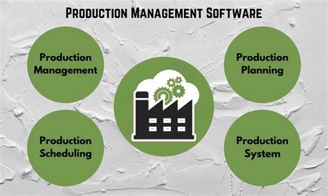 Production Management Software Essentially Increases Manufacturing Efficiency — MIE Solutions