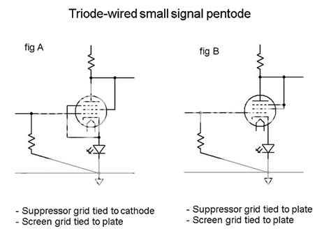 Triode-wired small signal pentode question - diyAudio