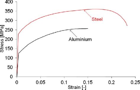 Steel Alloy Diagram