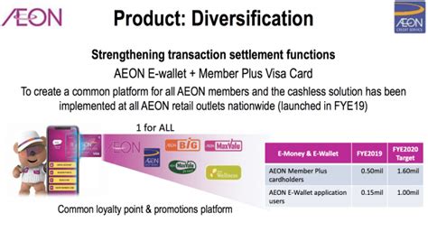 12 things to know about Aeon Credit Service before you invest