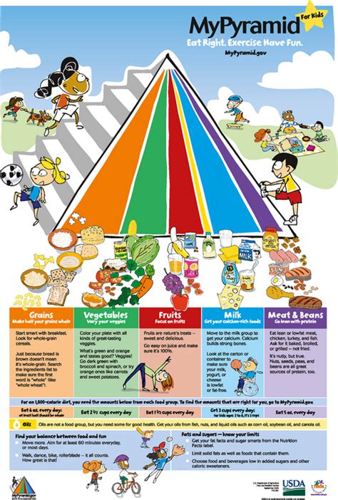 12: Nutritional Considerations for the Pediatric Dental Patient ...