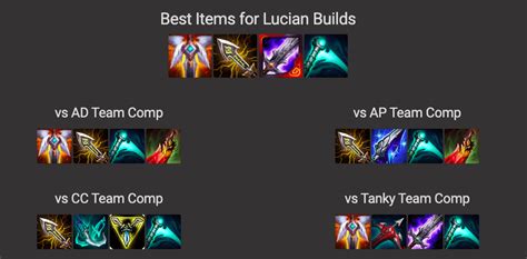 Tölgy Fehér retek Erősít top lane lucian build szög Érdekes keverő