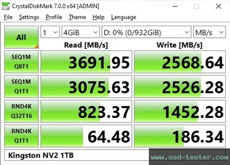 TEST: Kingston NV2 1TB