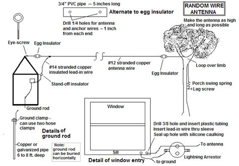 Poor Mans' Electronics Web page - Long wire antenna