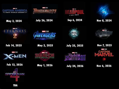 MCU Phase 7 Predictions (just throwing projects out there) : r/MCUTheories