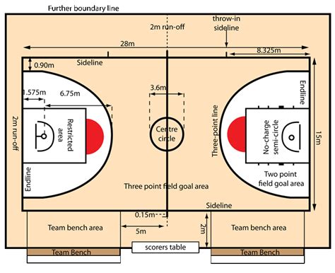 Basketball Court Dimensions - Grand Slam Sports Equipment