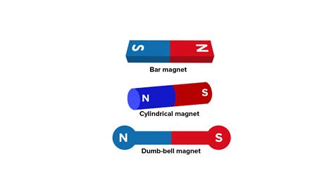 Draw neat diagrams of four artificial magnets.