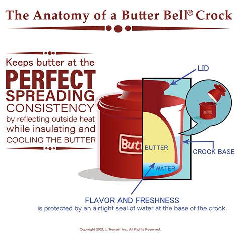 Order online Butter Bell BB-AQDB The Original Crock by L Tremain ...