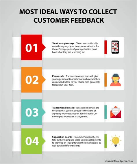 PPT - customer feedback app PowerPoint Presentation, free download - ID ...