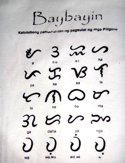 Baybayin characters (Baybayin is widely mistaken to be called alibata) Tattoo Lettering ...