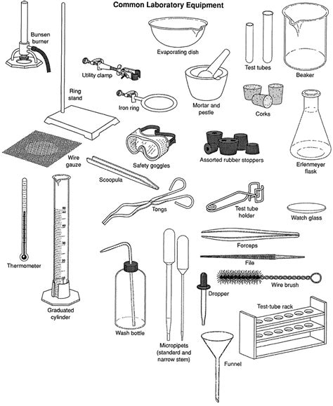 Common Laboratory Apparatus, Chemistry tutorial