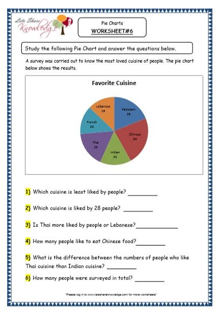 Grade 4 Maths Resources (6.2 Data Representation – Pie Charts Printable ...