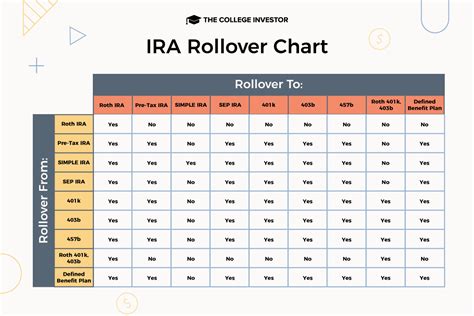 IRA Rollover Chart: Where Can You Move Your Account?