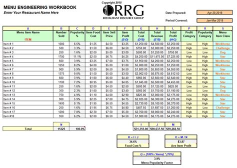 Restaurant Menu Engineering Workbook/Spreadsheet