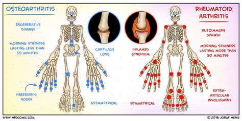 Pin on Med Comic