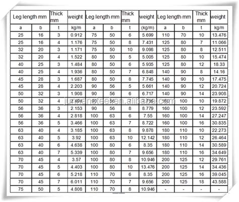 Angle Iron Weight Per Foot