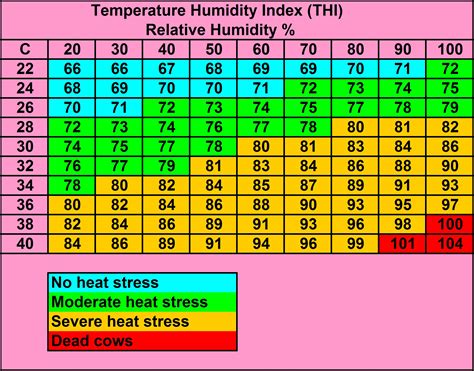 most temps prédéterminé