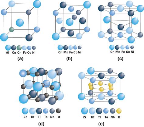 Proposed arrangement of atoms in the structures without considering ...