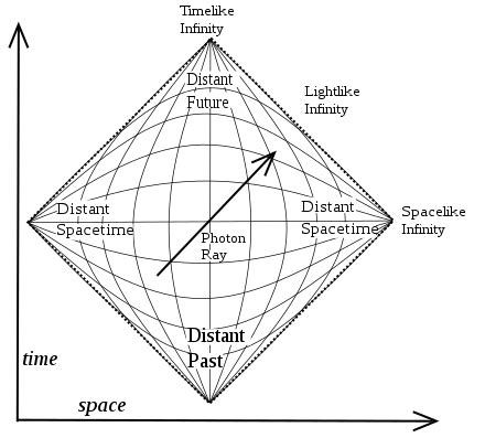 General relativity - Wikipedia