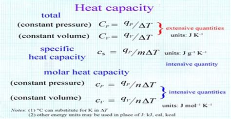 Heat Capacity and Molar Heat Capacity - QS Study