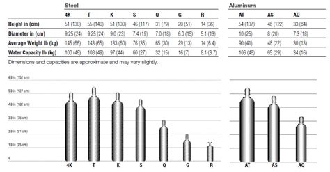 Gas Cylinder Dimensions Chart