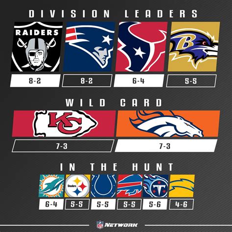 NFL 2016 : playoffs en vue ! | Cult'n'Click