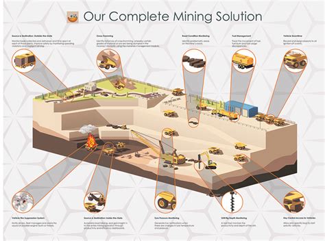 Digital Transformation in the Mining Industry - GEOTAB AFRICA