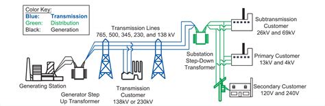 Electric Transmission Distribution Diagrams - Download Wiring Diagrams