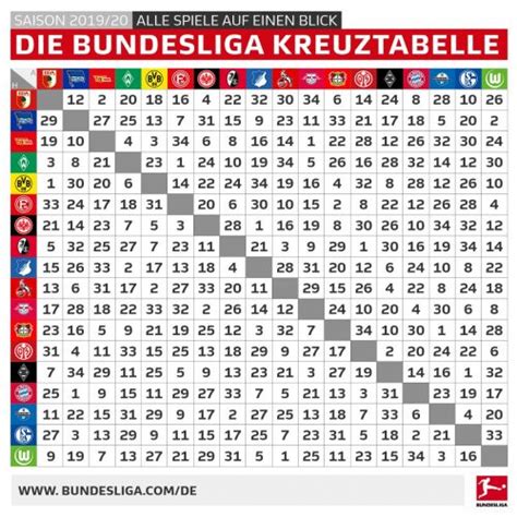 BVB Dortmund and Union Berlin are disgruntled over the Bundesliga fixtures for 2019/2020 ...