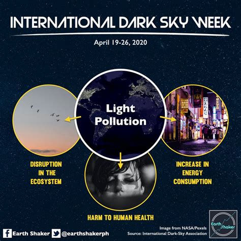 Effects Of Light Pollution On Human Health