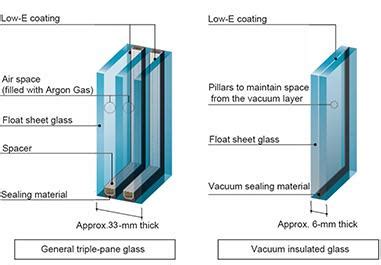 Panasonic Develops Tempered Vacuum Insulated Glass toIncrease ...