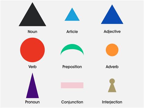 Grammar Symbol Nomenclature - Montessori RD Online