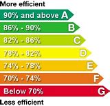 Gas Boiler Energy Efficiency