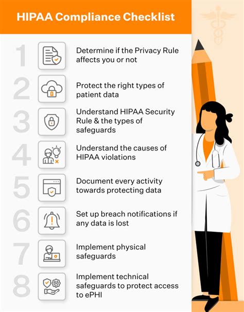 HIPAA Compliance Checklist 2023, 48% OFF