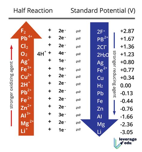 Electrochemical Series - Features, Applications, Examples | ProtonsTalk