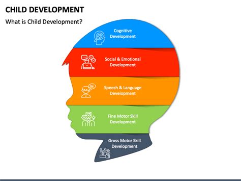 Child Development PowerPoint and Google Slides Template - PPT Slides