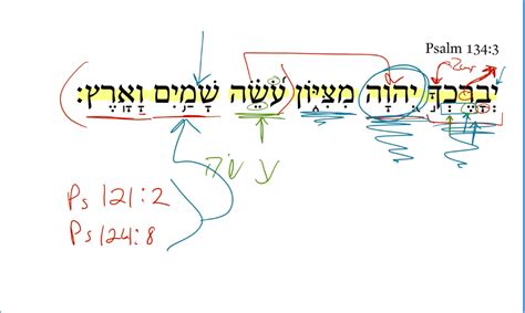 Psalm 134:3 | Daily Dose of Hebrew