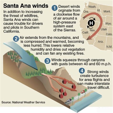 Wildfires | Weather Wiz Kids