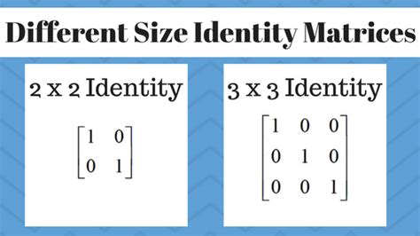 3x3 Identity Matrix - Sam Slater