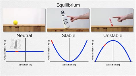 Stable, Unstable, and Neutral Equilibrium - YouTube