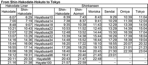 The latest timetable of Hokkaido Shinkansen (bullet train) | News ...
