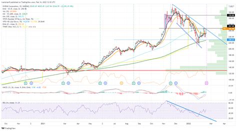 Nvidia Stock Price Today Prediction 2025 Forecast - Benny Sallyann