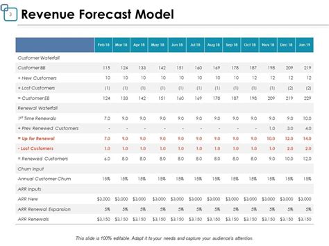 Financial Forecast PowerPoint Presentation Slides | Graphics ...