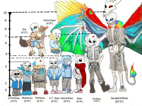 Sans' Hieght Chart by Mirriashi on DeviantArt